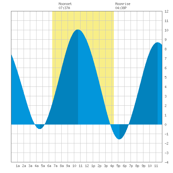 Sagamore tide chart for Saturday, November 16, 2024