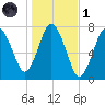 Sagamore tide chart for Friday, November 1, 2024