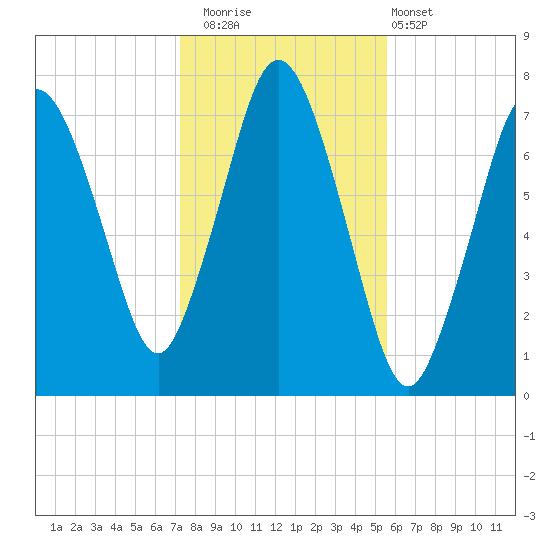 Sagamore tide chart for Saturday, November 2, 2024