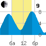 Sagamore tide chart for Saturday, November 9, 2024