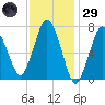 Sagamore tide chart for Wednesday, January 29, 2025