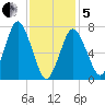 Sagamore tide chart for Wednesday, February 5, 2025