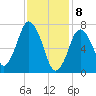 Sagamore tide chart for Saturday, February 8, 2025