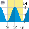 Sagamore tide chart for Friday, March 14, 2025