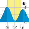 Sagamore tide chart for Saturday, March 8, 2025