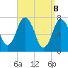 Sagamore tide chart for Tuesday, April 8, 2025