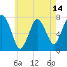 Sagamore tide chart for Wednesday, May 14, 2025