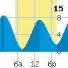 Sagamore tide chart for Thursday, May 15, 2025