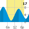 Sagamore tide chart for Saturday, May 17, 2025
