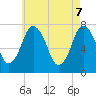 Sagamore tide chart for Wednesday, May 7, 2025