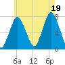 Sagamore tide chart for Saturday, July 19, 2025