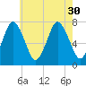 Sagamore tide chart for Wednesday, July 30, 2025