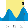 Sagamore tide chart for Saturday, July 5, 2025