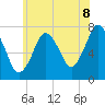 Sagamore tide chart for Tuesday, July 8, 2025