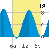 Sagamore tide chart for Tuesday, August 12, 2025