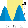 Sagamore tide chart for Friday, August 15, 2025