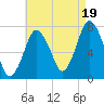 Sagamore tide chart for Tuesday, August 19, 2025