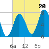 Sagamore tide chart for Wednesday, August 20, 2025
