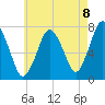 Sagamore tide chart for Friday, August 8, 2025