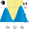 Sagamore tide chart for Sunday, September 14, 2025