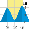 Sagamore tide chart for Monday, September 15, 2025