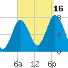 Sagamore tide chart for Tuesday, September 16, 2025
