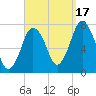 Sagamore tide chart for Wednesday, September 17, 2025