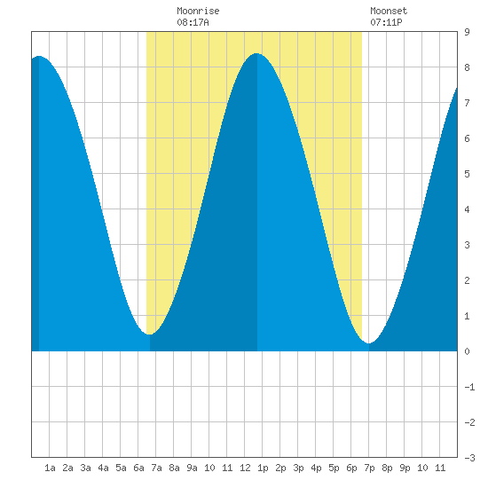 Sagamore tide chart for Tuesday, September 23, 2025