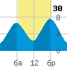 Sagamore tide chart for Tuesday, September 30, 2025