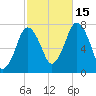 Sagamore tide chart for Wednesday, October 15, 2025