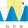 Sagamore tide chart for Sunday, October 5, 2025
