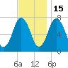 Sagamore tide chart for Saturday, November 15, 2025