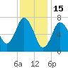 Sagamore tide chart for Thursday, January 15, 2026
