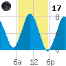 Sagamore tide chart for Tuesday, February 17, 2026