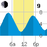 Sagamore tide chart for Monday, February 9, 2026