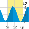 Sagamore tide chart for Tuesday, March 17, 2026