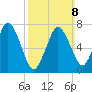 Sagamore tide chart for Sunday, March 8, 2026