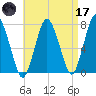 Sagamore tide chart for Friday, April 17, 2026