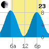Sagamore tide chart for Saturday, May 23, 2026