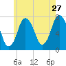 Sagamore tide chart for Wednesday, May 27, 2026