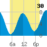 Sagamore tide chart for Saturday, May 30, 2026