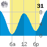 Sagamore tide chart for Sunday, May 31, 2026