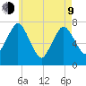 Sagamore tide chart for Saturday, May 9, 2026