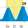 Sagamore tide chart for Wednesday, June 10, 2026