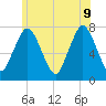 Sagamore tide chart for Tuesday, June 9, 2026
