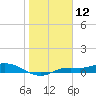 Cape Coral tide chart for Tuesday, January 12, 2021