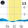 Cape Coral tide chart for Wednesday, January 13, 2021