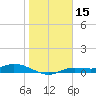 Cape Coral tide chart for Friday, January 15, 2021
