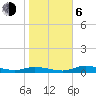 Cape Coral tide chart for Wednesday, January 6, 2021