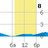 Cape Coral tide chart for Friday, January 8, 2021